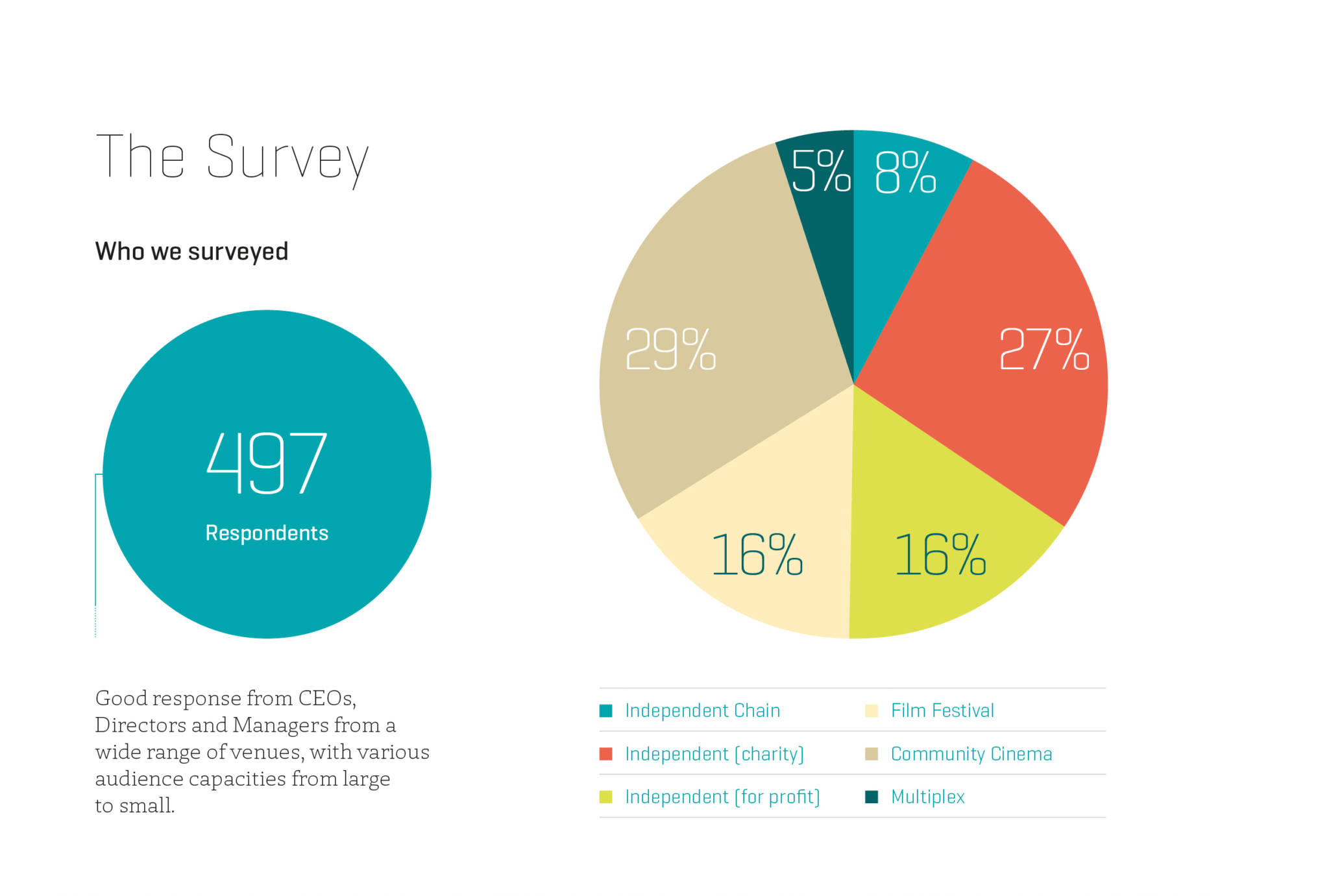 The impact of COVID19 on UK film exhibition Independent Cinema Office